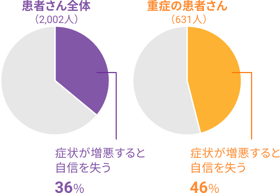 chart1