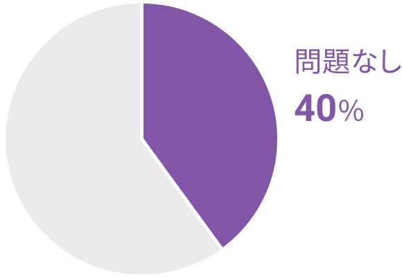 chart40