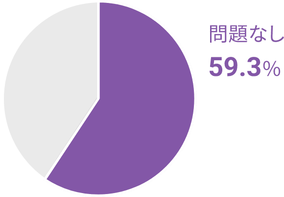 chart59