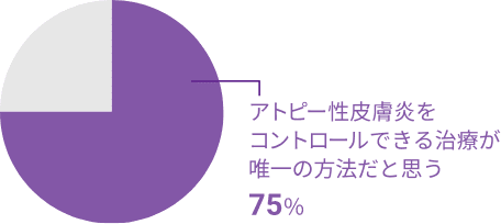 chart75