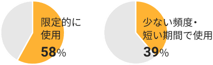 usage